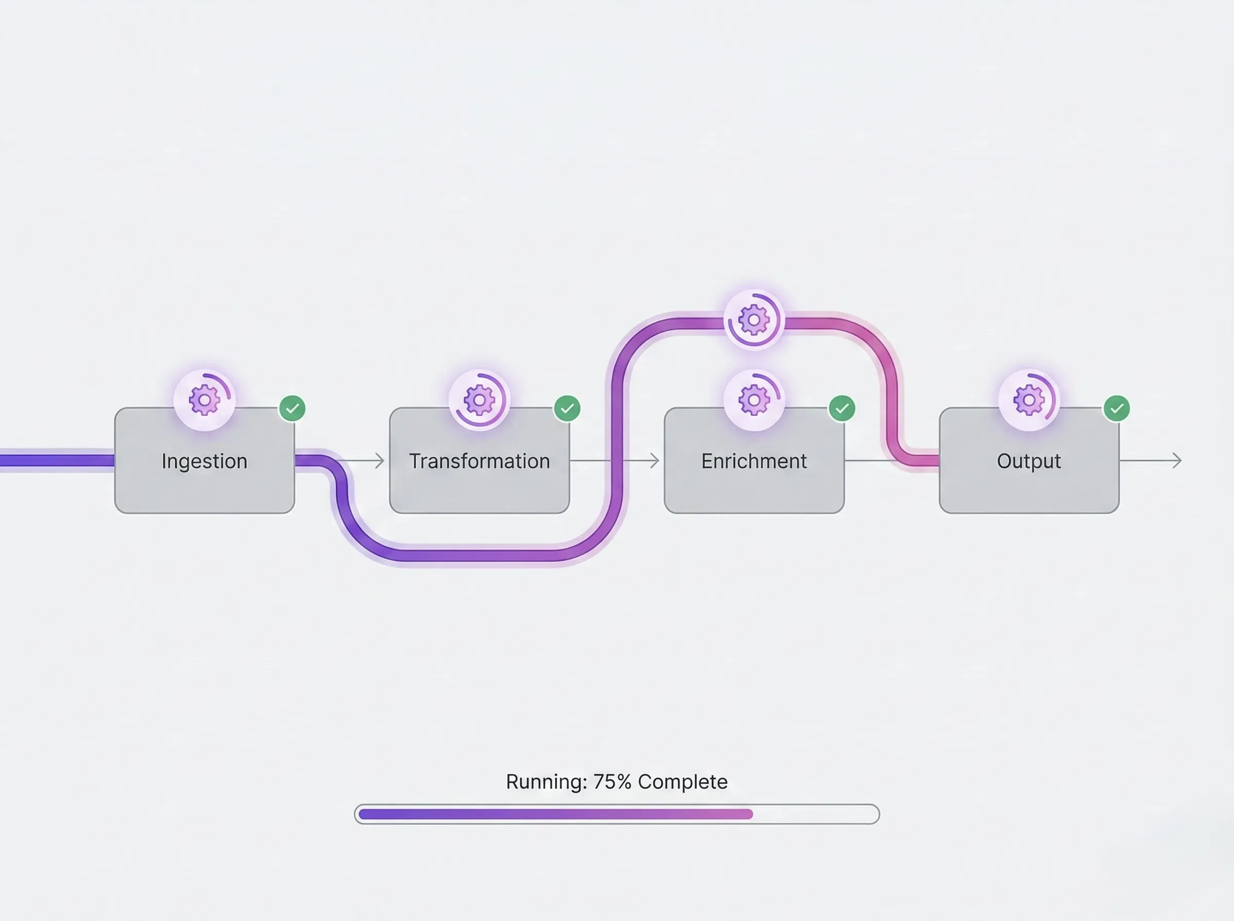 Automated Data Pipelines