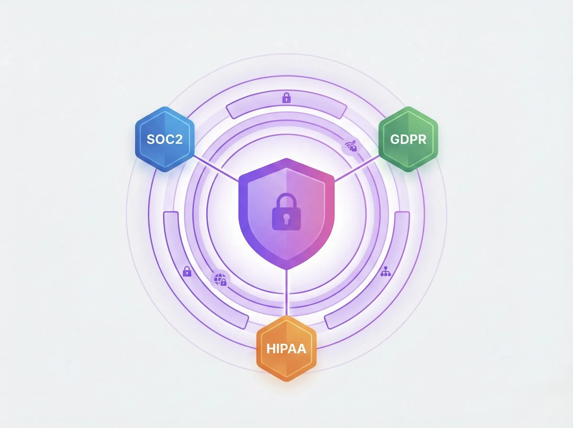 Enterprise Security Built-in