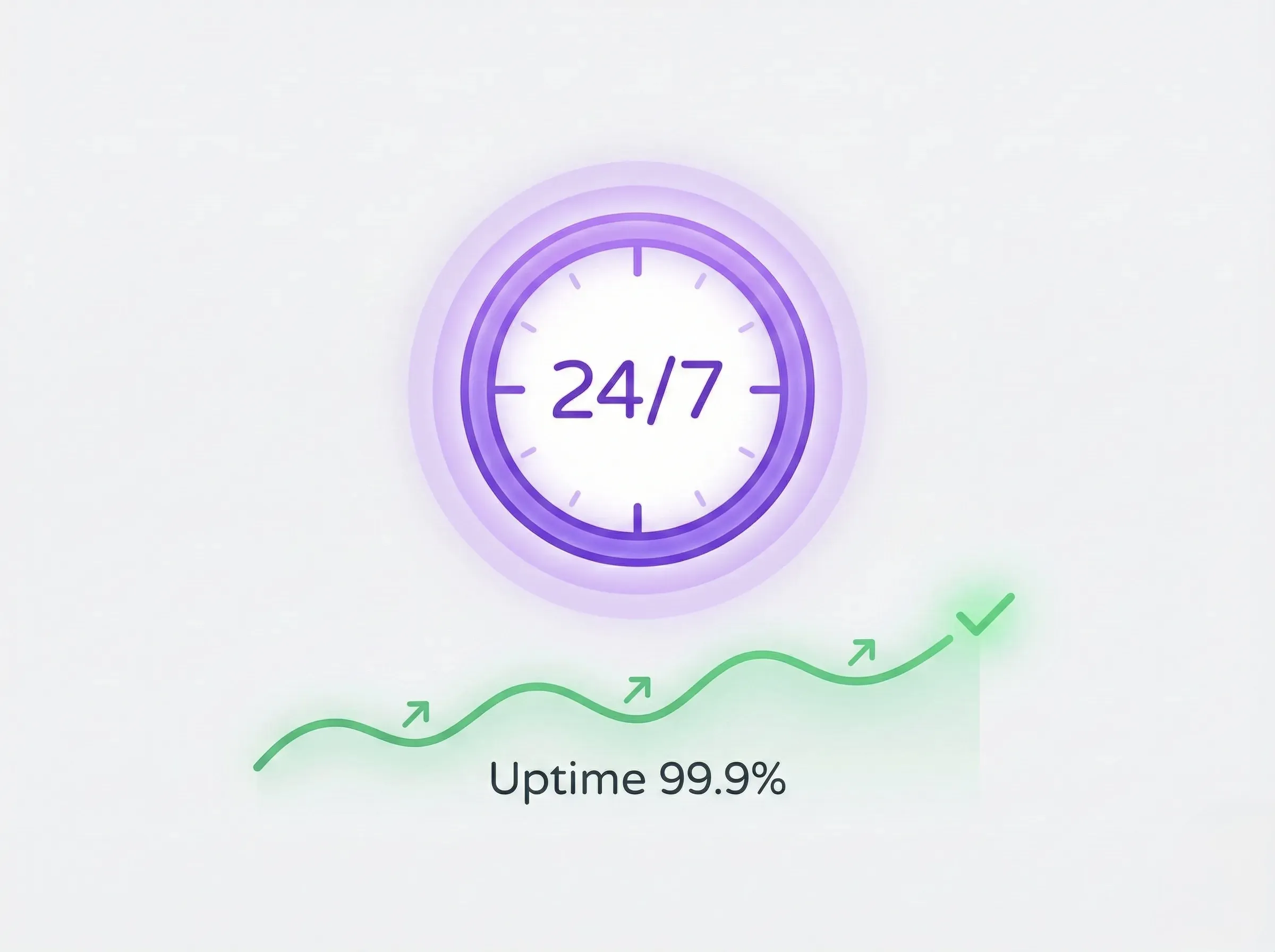 24/7 Availability